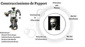 El Contructivismos: Papert Creador del lenguaje LOGO