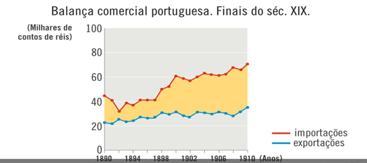 Crise económica e financeira (1890-1892)