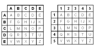 El cifrador de Polybios
