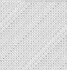 cifrario polialfabético de Vigenére