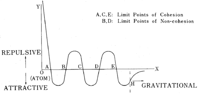 El atomismo de Boskovich