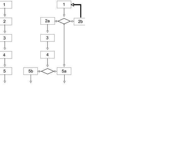 El Conductismo: Programación Ramificada