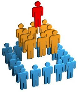 Teoría del intercambio Líder- Miembro (Graen y Ulh-Bien).