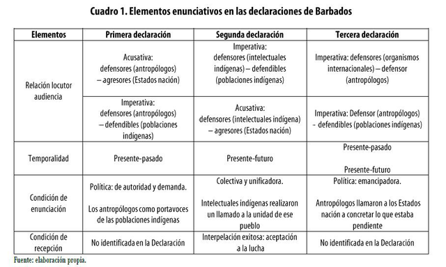 Tercer Declaración de Barbados