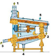 PROCESADO PRELIMINAR
