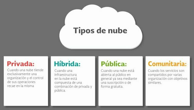 1999 -- Modelos de Despliegue