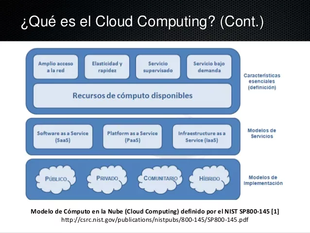 2009 -- Modelo de Cloud Computing Según Nist