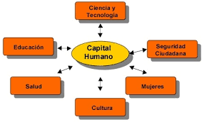 teoría del capital humano