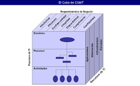 COBIT 4.1