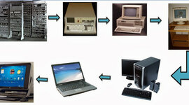 Timeline: EVOLUCION DE LA INFORMATICA