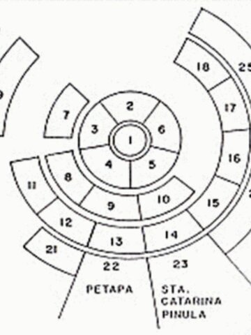 Sistema de Nomenclatura en Guatemala
