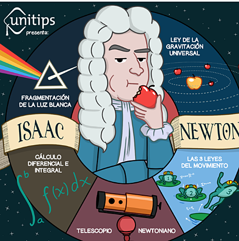 Isaac Newton