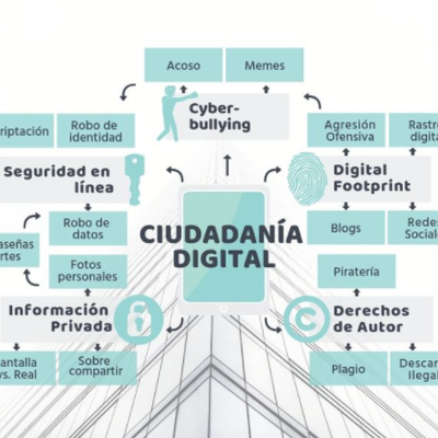 Timeline: TRASPLANTES DE RIÑÓN ARTIFICIAL