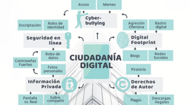 Timeline: TRASPLANTES DE RIÑÓN ARTIFICIAL