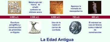 La Edad Antigua (3 000 a.C. - siglo V d.C.).