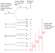Maria Goeppert-Meyer