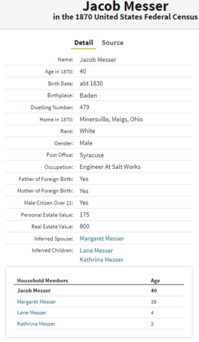 1870 Census  Details