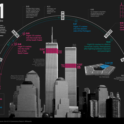 Timeline: 9/11