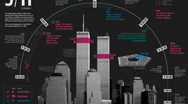 Timeline: 9/11