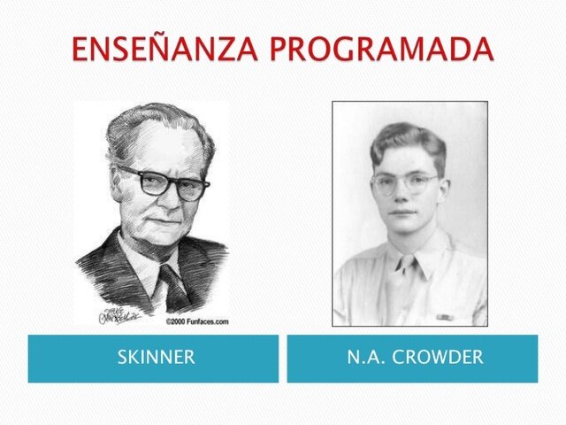 Conductismo: Programación Ramificada