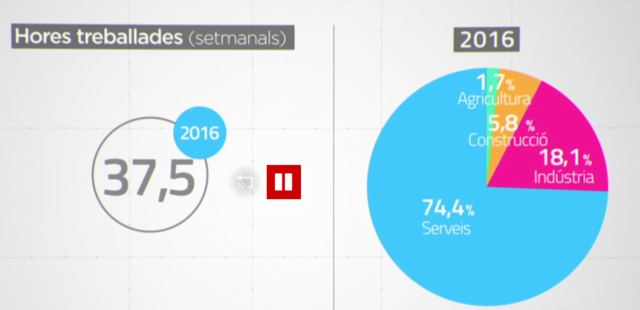 Hores treballades (setmanals)