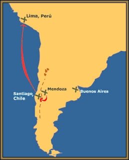 El Plan Continental.