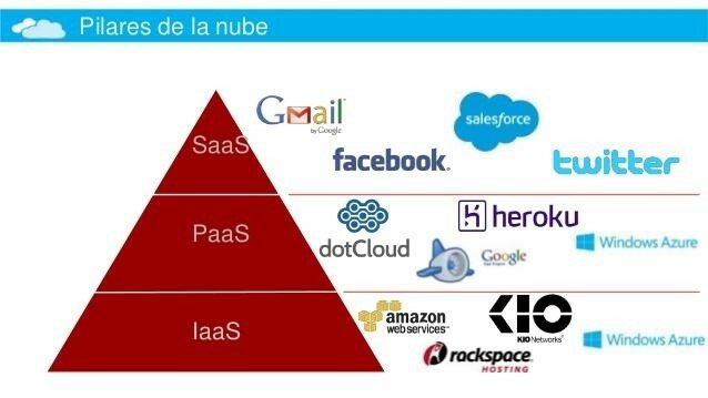 Modelos de servicios