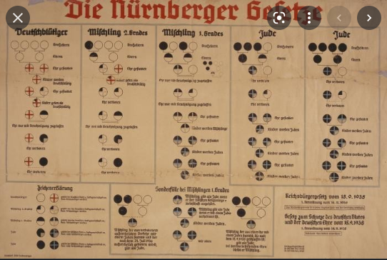 Nuremburg Laws enacted