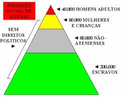 piramide da sociedade da grecia antiga