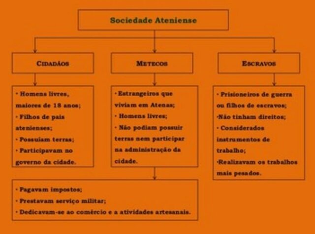 características da sociedade da  grecia antiga