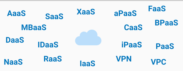 Otros  modelos de servicio de la nube