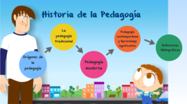 Timeline: Acontecimientos históricos de la Pedagogia