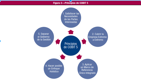 COBIT 5