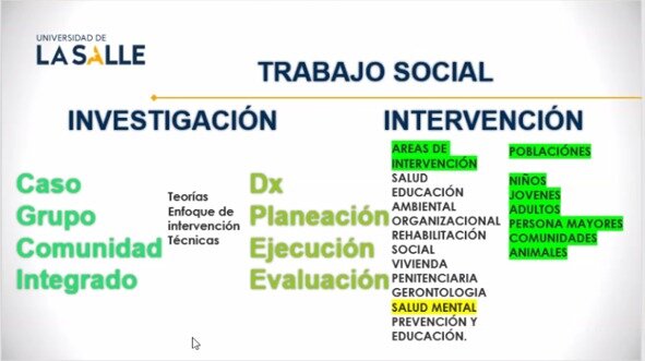 Investigación y lectura.
