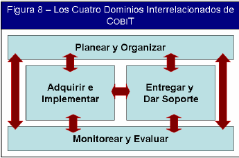 Cuarta edición de COBIT 4.1