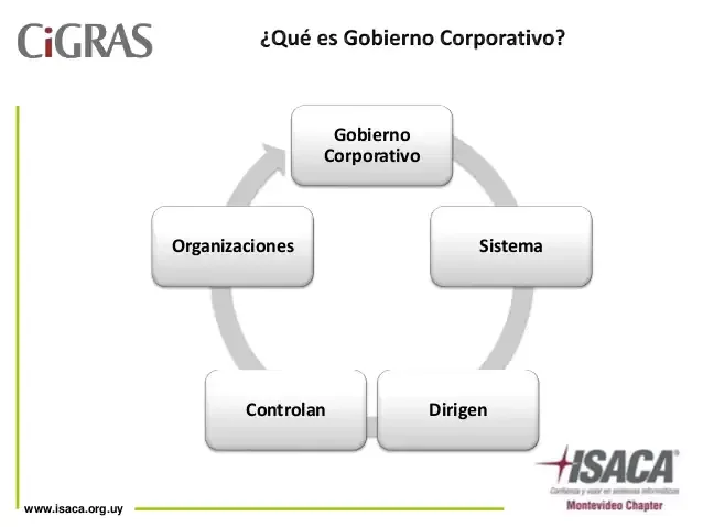 Quinta edición de COBIT 5.0