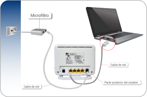 Políticas que promueven la Investigación en tecnología