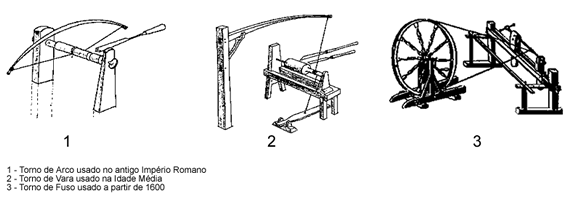 Primeiras máquinas-ferramentas