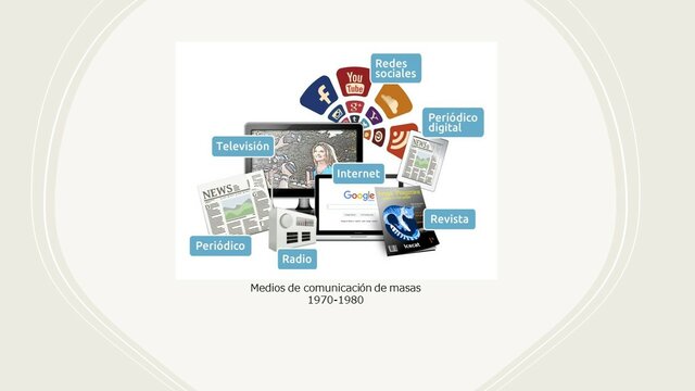 Medios de Comunicación Masivos 1970-1980