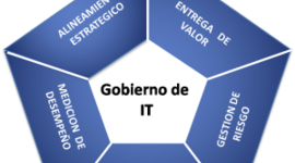 Timeline: COBIT 5