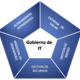 Cobit