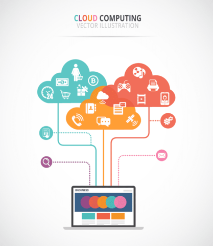 Modelo de Cloud Computing según el NIST tiene 5 características esenciales: