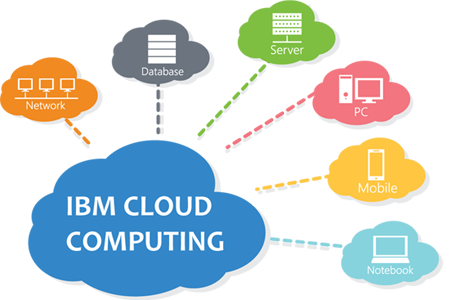 IBM CLOUD