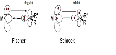 Química organometálica de enlaces múltiples