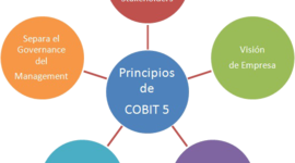 Timeline: ¿Qué es Cobit y para que sirve? COBIT fue creado para ayudar a las organizaciones a obtener el valor óptimo de TI manteniendo un balance entre la realización de beneficios, la utilización de recursos y los niveles de riesgo asumidos.