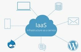 Infraestructura como servicio (IaaS)
