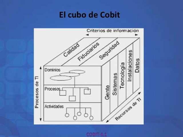 COBIT 4