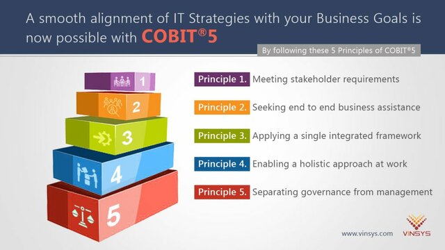 COBIT, framework para procesos relacionados con TI