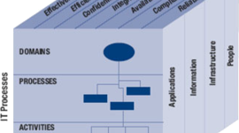 Timeline: COBIT FRAMEWORK