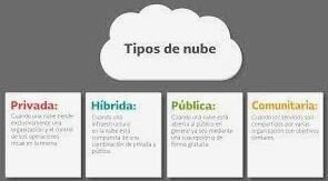 Modelos de despliegue